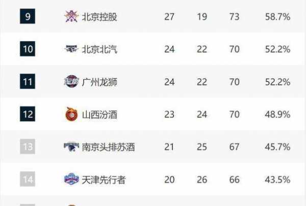 cba季后赛主客场怎么安排_cba季后赛席位有几个