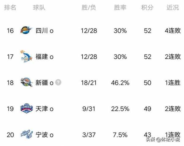 cba季后赛主客场怎么安排_cba季后赛席位有几个