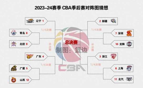 cba季后赛赛制几局几胜_cba季后赛几局几胜制2021
