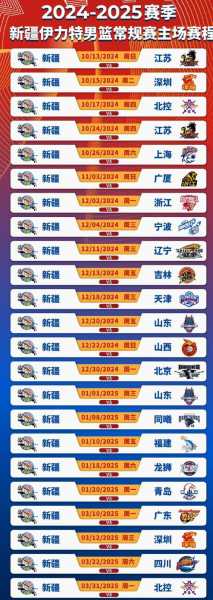 cba常规赛多少场比赛_cba常规赛总共打几场