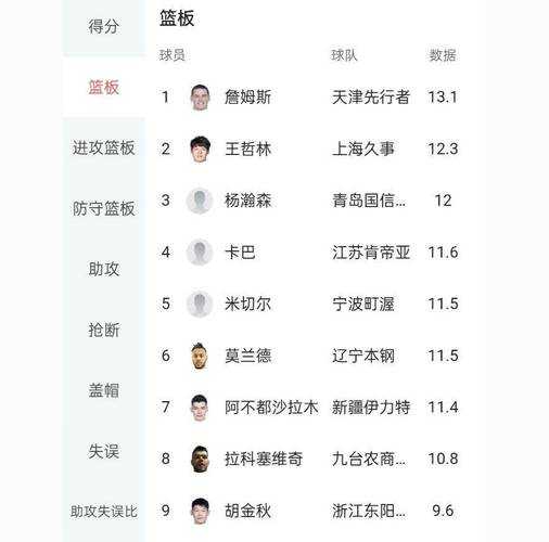 cba得分榜排名_cba得分榜排行