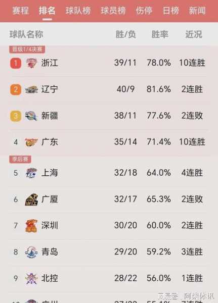 cba总得分榜最新排名_cba个人总得分榜
