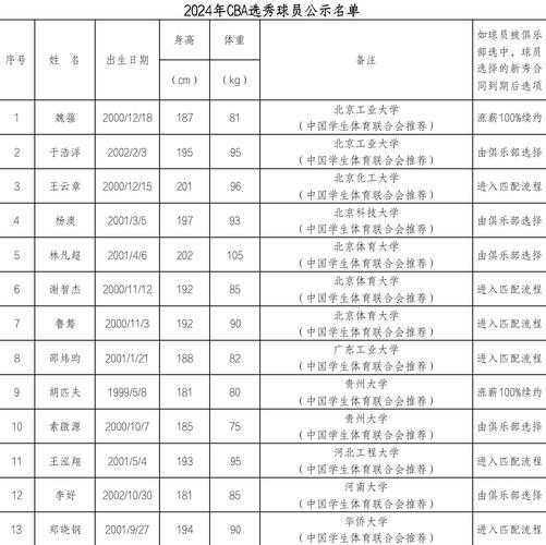cba球员年薪_2024cba球员薪水一览表
