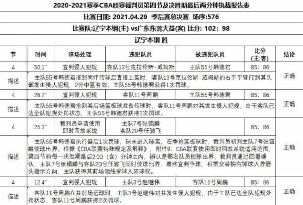 cba裁判报告_cba裁判报告为什么没了