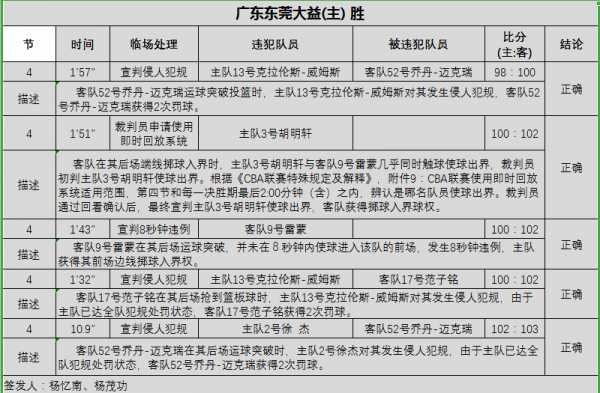 cba裁判报告_cba裁判报告为什么没了