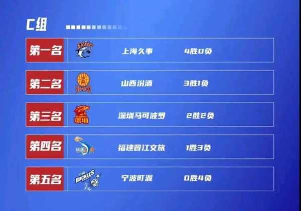cba辽宁vs广东直播_cba辽宁vs广东直播间