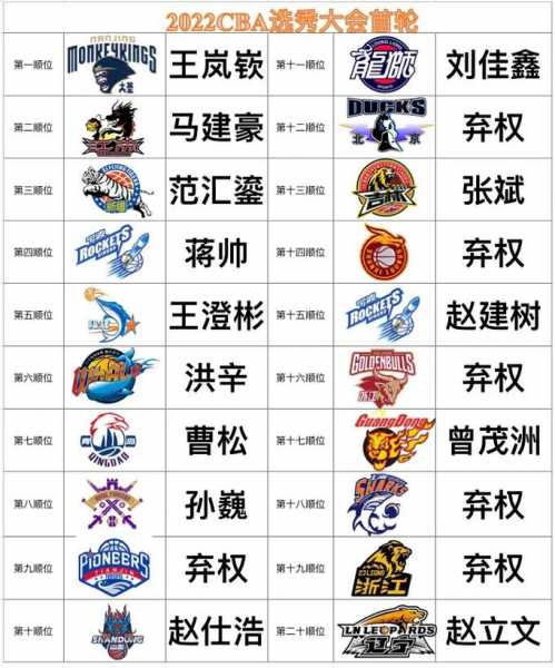 cba选秀_cba选秀报名条件