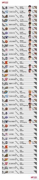 cba选秀状元_CBA选秀状元签的规则