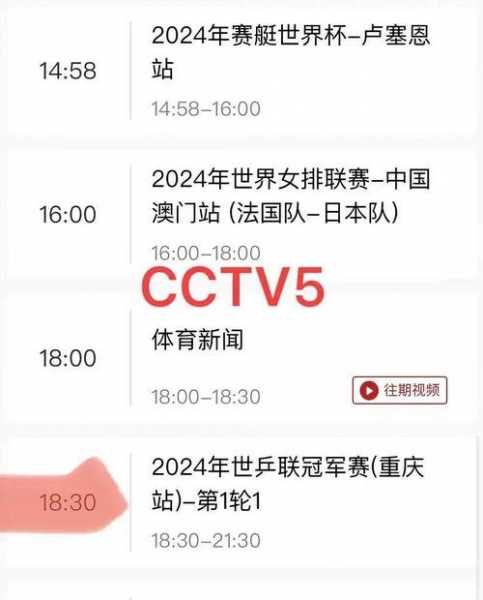 cctv5体育频道 现场直播_cctv5体育频道现场直播乒乓球决赛回放