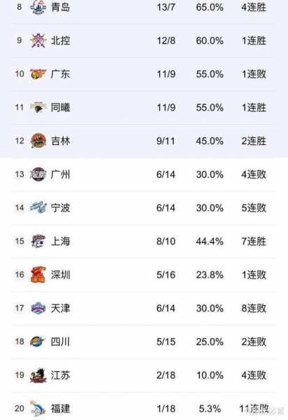 cctv5在线直播cba_cctv5在线直播cba辽宁