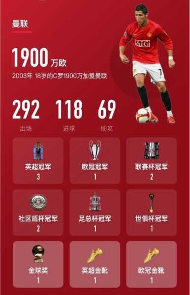 c罗转会费_c罗转会费用