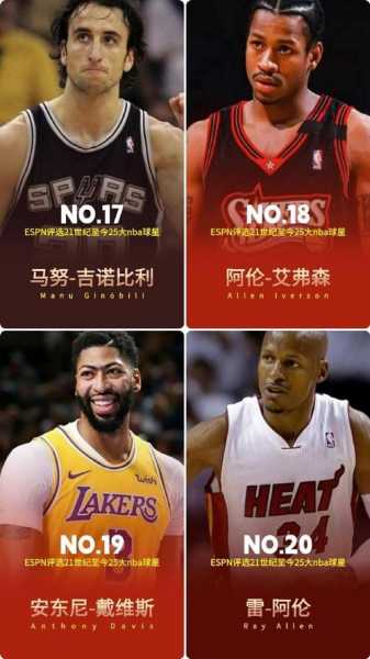 espn2021排名nba_espn top20