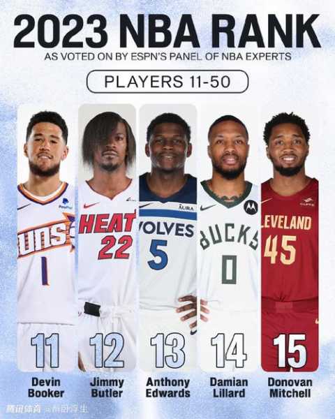 espn2021排名nba_espn top20