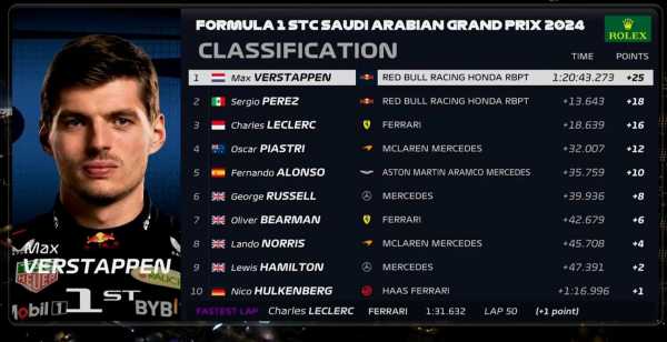 f1沙特大奖赛直播_f1沙特大奖赛直播在哪看