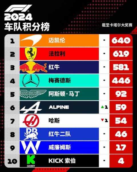 f1积分规则2021_f1积分规则什么时候改的