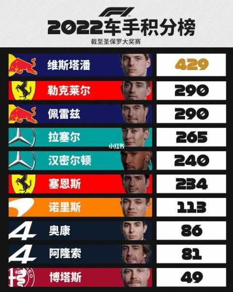 f1积分规则2021_f1积分规则什么时候改的
