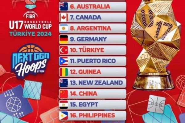 fiba世界杯_Fiba世界杯排名