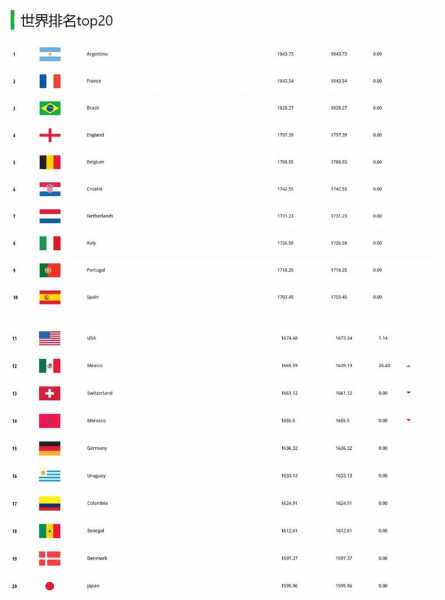 fifa世界排名完整榜单2021_fifa世界排行