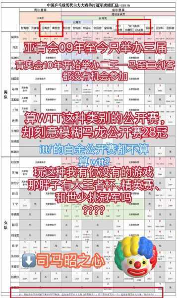 ittf国际乒联官网排名_ittf国际乒联官网排名新浪体育