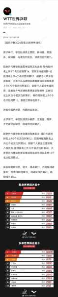 ittf国际乒联官网排名_ittf国际乒联官网排名新浪体育