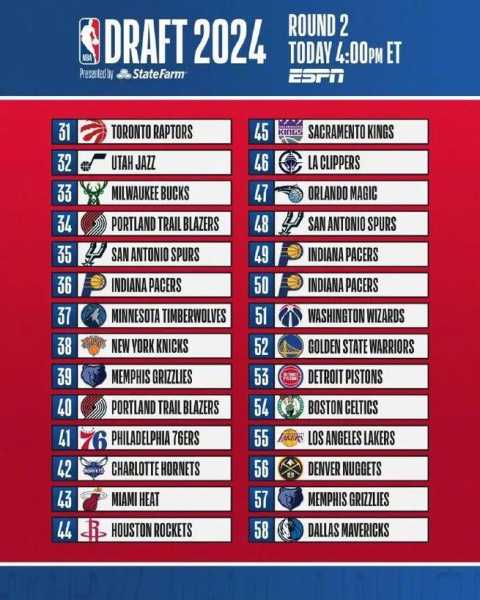nba03年选秀_nba03年选秀排行