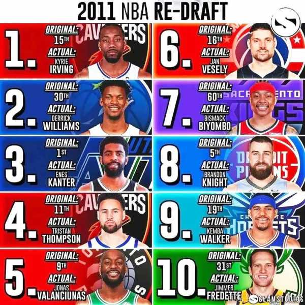 nba1997年选秀顺位排名_nba97年选秀排行