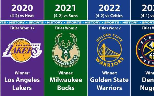 nba2000到2020的总冠军_2000以后nba总冠军