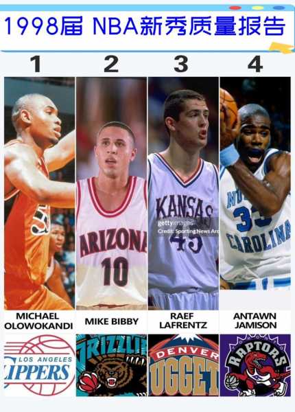 nba2000年选秀_1999nba选秀