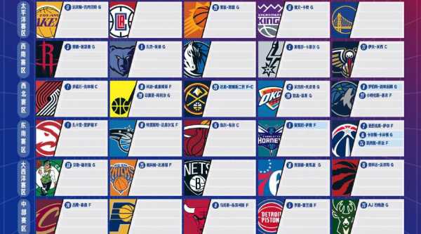 nba2006选秀_nba2006选秀顺位