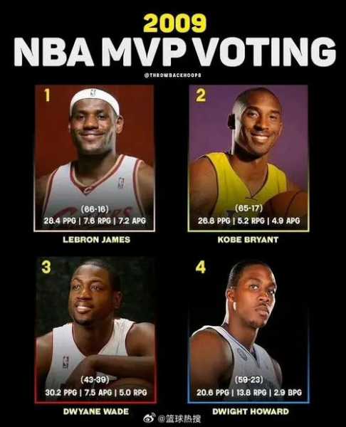 nba2009_nba2009年总冠军