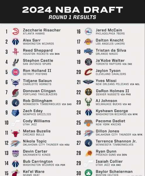 nba2014选秀顺位名单结果_nba2014年选秀顺位重排