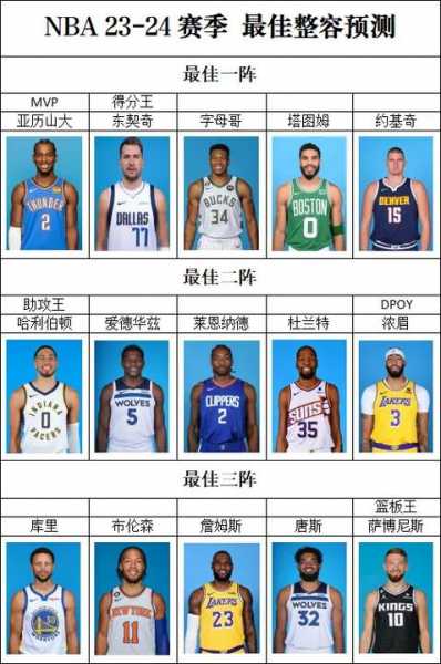 nba2021赛季_NBA2021赛季得分王
