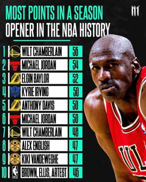 nba30大绝技_nba绝技排名