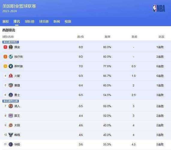 nba30大绝技_nba绝技排名