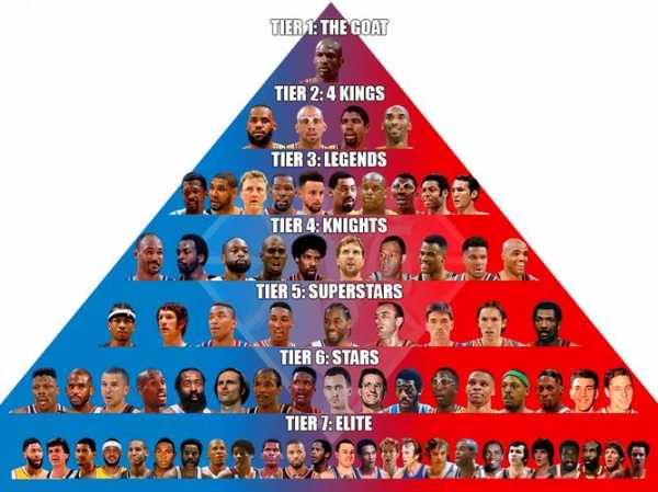 nba50大巨星排名_nba五十大巨星