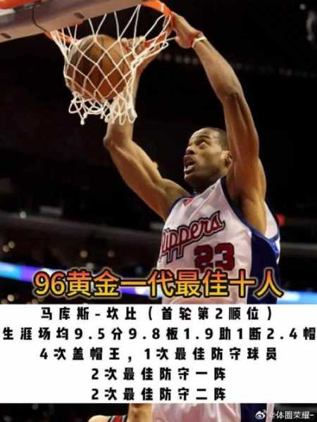 nba96黄金一代_nba96黄金一代一共多少总冠军