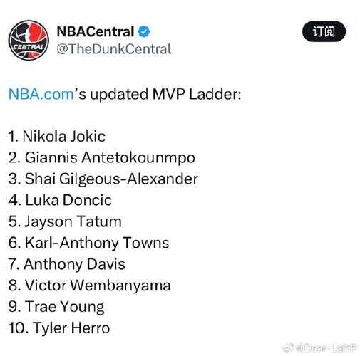 nbamvp排行榜2020_nbamvp榜最新