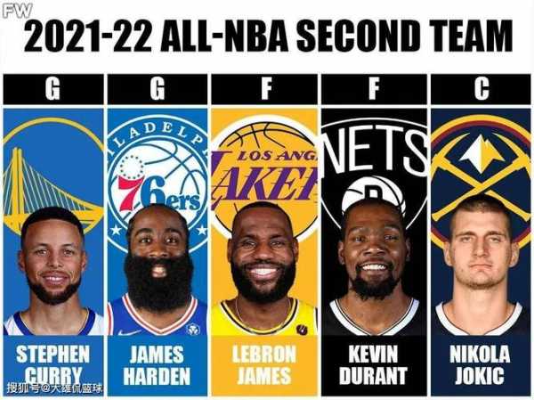 nba一阵2021_nba一阵2021-22