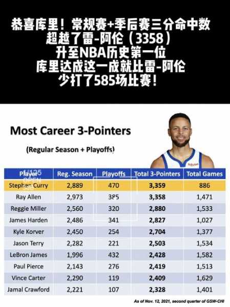 nba三分榜虎扑_nba三分榜百度百科