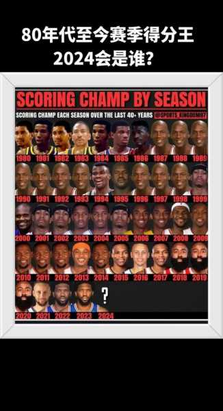 nba三分球排行榜_本赛季个人nba三分球排行榜