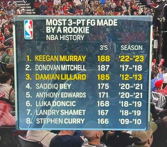 nba三分球记录_nba单场比赛三分球纪录