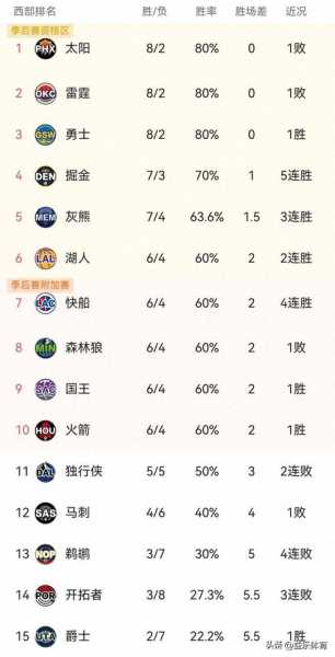 nba三双排行_nba三双排行榜百度百科
