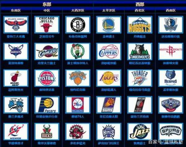 nba东西部划分_nba东西部分别有哪些球队