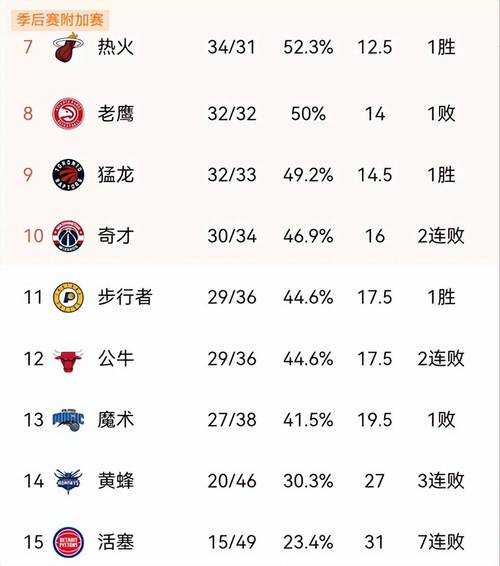 nba东西部划分_nba东西部分别有哪些球队