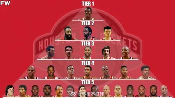 nba东西部球队排名最新_nba东西部各有哪些球队