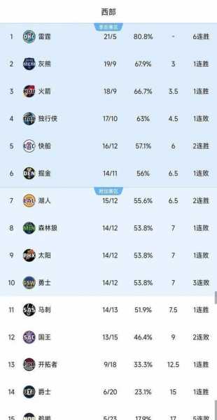 nba东部和西部哪个厉害_nba东部和西部哪个强