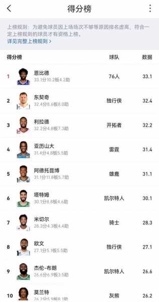 nba九大球星支持复赛_nba参加复赛球队