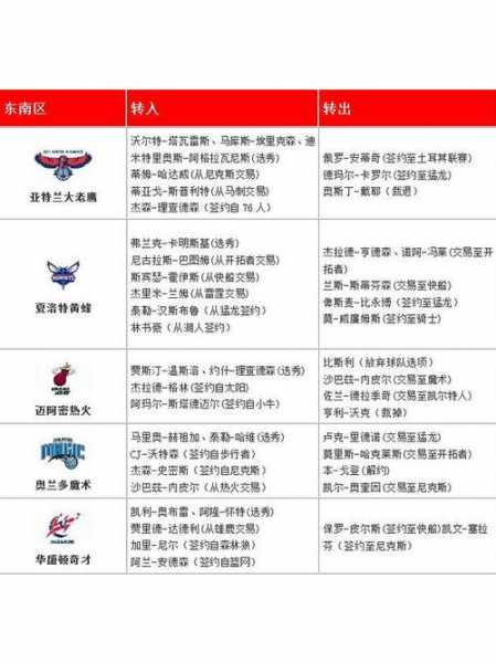 nba交易规则_nba交易规则时间