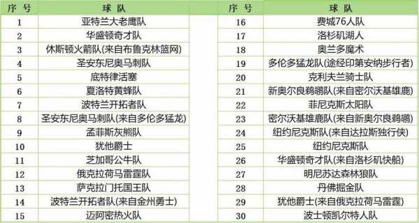 nba什么时候开始有比赛_nba比赛何时开始