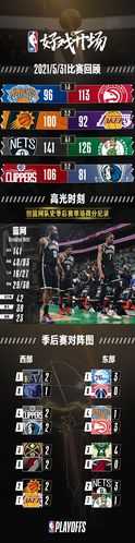 nba今天比赛结果数据_nba今天比赛时间